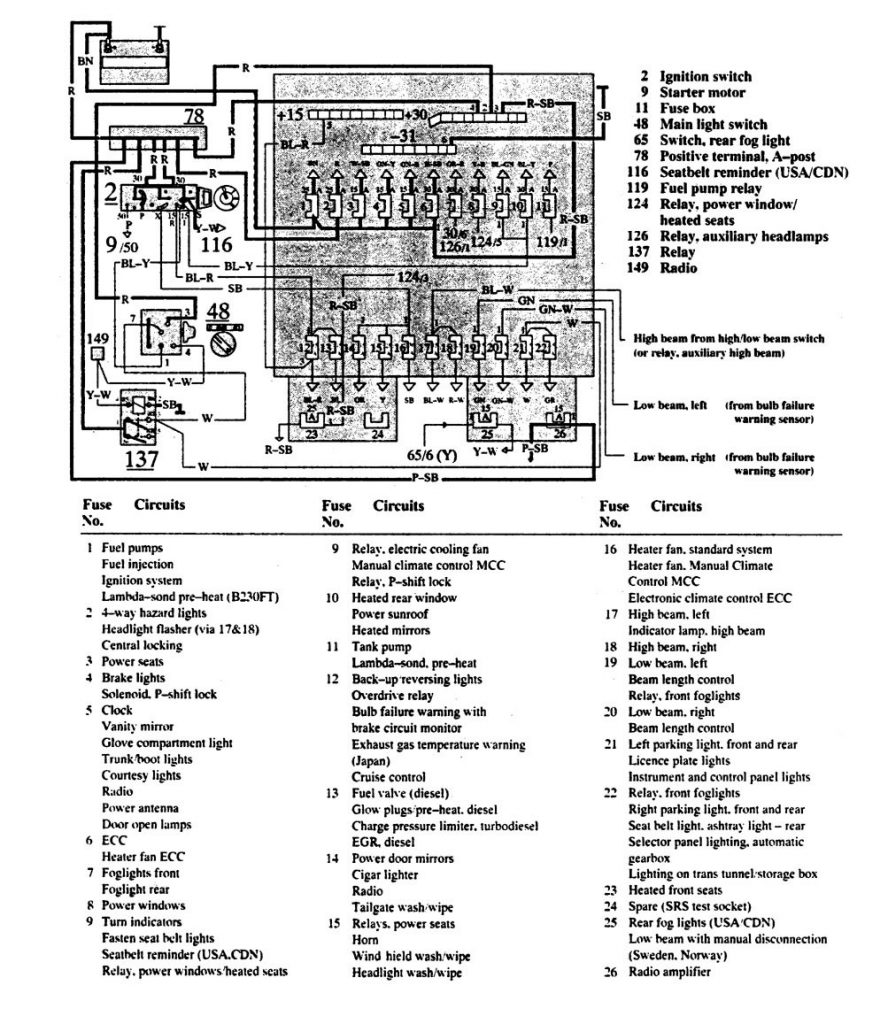 Volvo 940 1991 Wiring Diagrams Power Distribution Carknowledge Info