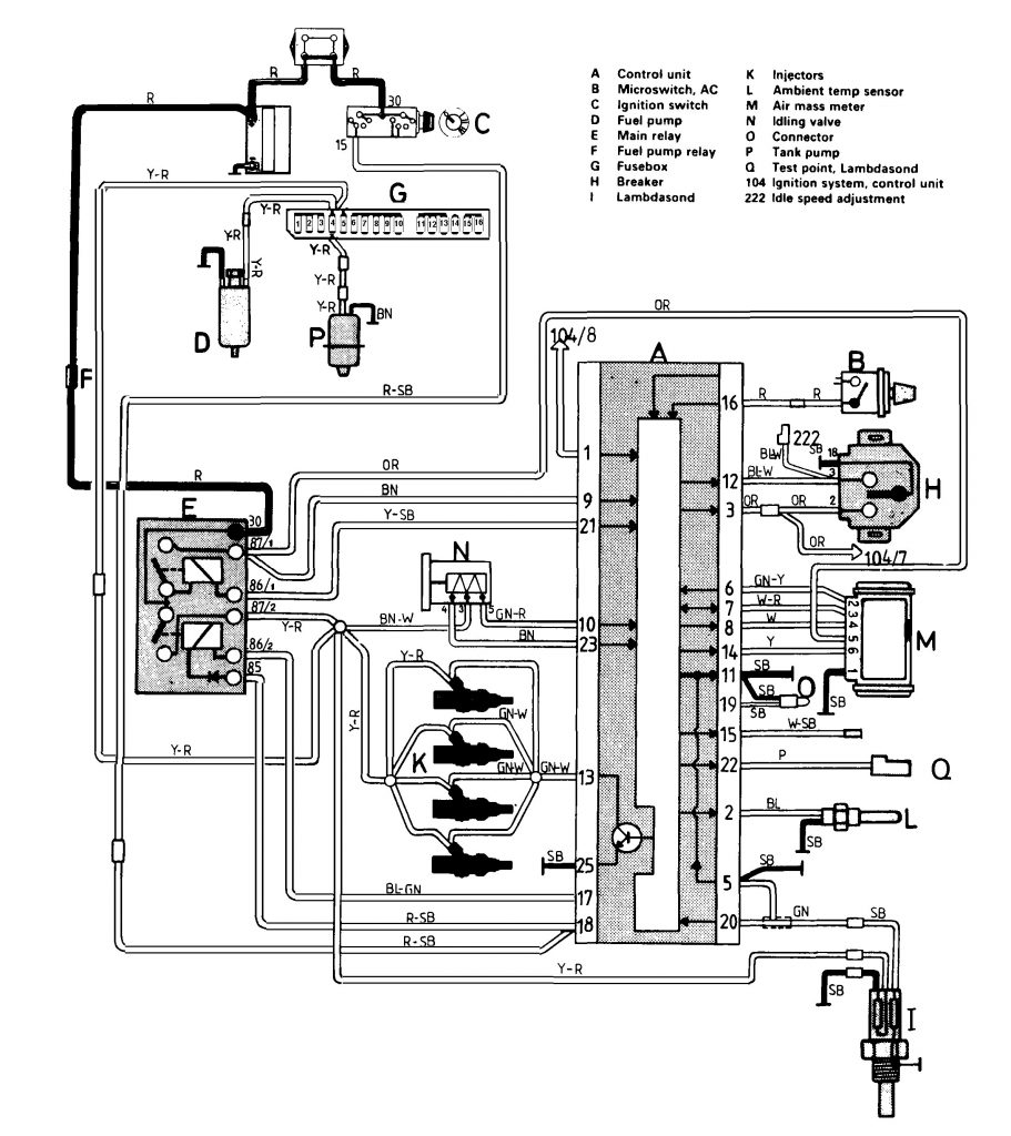 Volvo 244 (1987 – 1988) – wiring diagrams – fuel controls ...