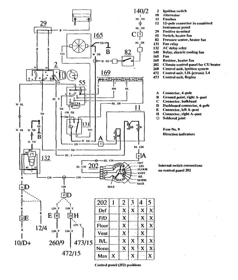 Volvo 740 (1990) – wiring diagrams – heater - Carknowledge.info