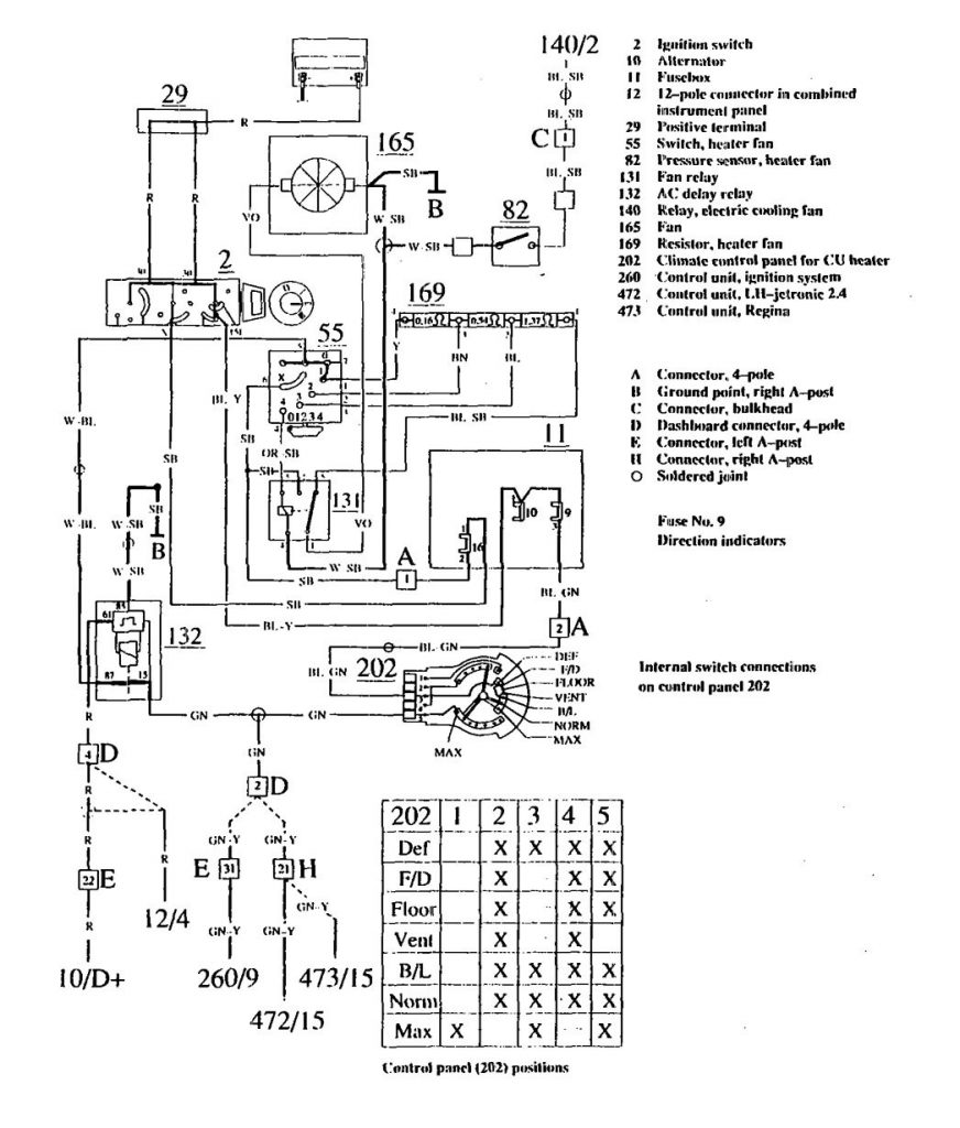 Volvo 740 (1990) – Wiring Diagrams – Heater - Carknowledge.info