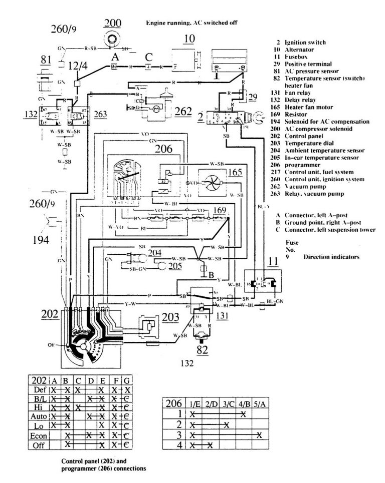 Volvo 740 (1988) - wiring diagrams - HVAC controls - Carknowledge.info