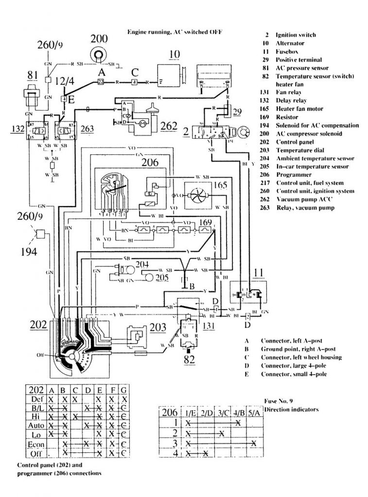 Volvo 740 (1989) – wiring diagrams – HVAC controls - Carknowledge.info