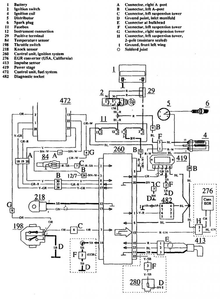 Volvo 740 (1990 – 1991) – wiring diagrams – ignition - Carknowledge.info