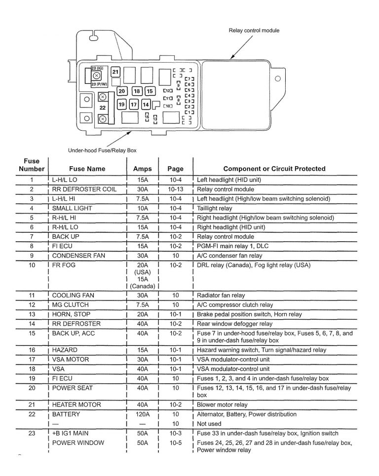 Acura TL (2006) wiring diagrams fuse panel Carknowledge.info