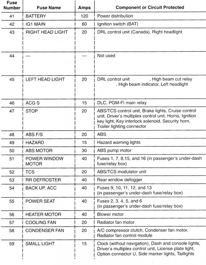 Acura TL (2001) – wiring diagrams – fuse panel - Carknowledge.info