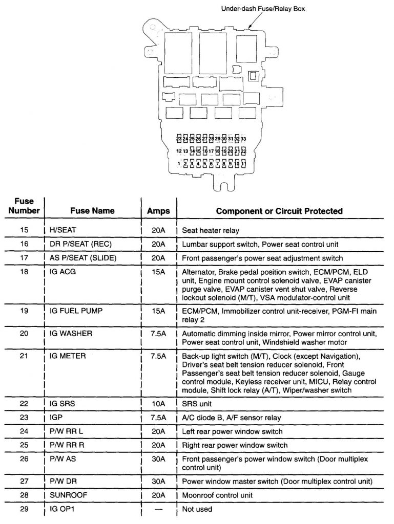 Acura TL (2003 – 2004) – wiring diagrams – fuse panel - Carknowledge.info