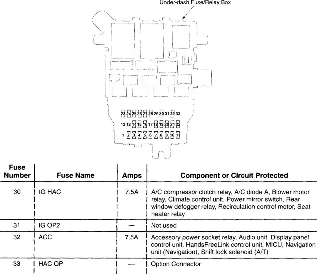 Acura TL (2003 2004) wiring diagrams fuse panel Carknowledge.info