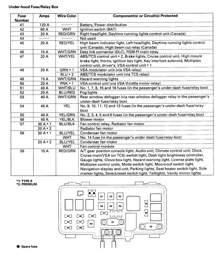 Acura TL (2002) – wiring diagrams – fuse panel - Carknowledge.info