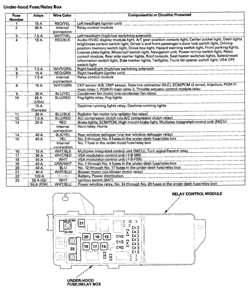 Acura TL (2006) – wiring diagrams – fuse panel - Carknowledge.info