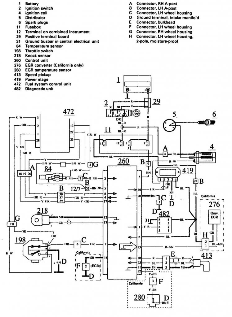 Volvo 780 (1990 - 1991) - wiring diagrams - ignition - Carknowledge.info