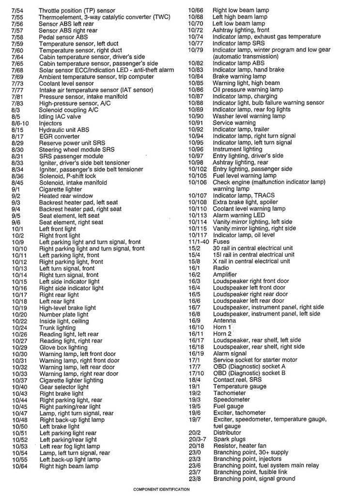 Volvo 850 (1995) – wiring diagrams – power distribution - Carknowledge.info