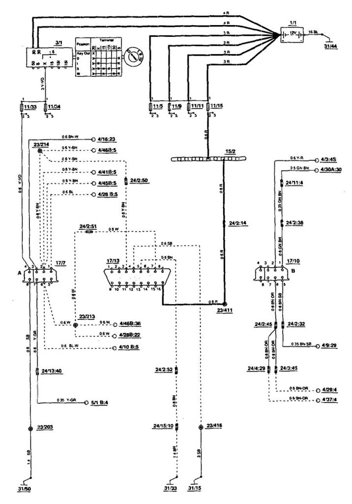 Volvo 850 (1994 – 1995) – wiring diagrams – diagnostic socket ...