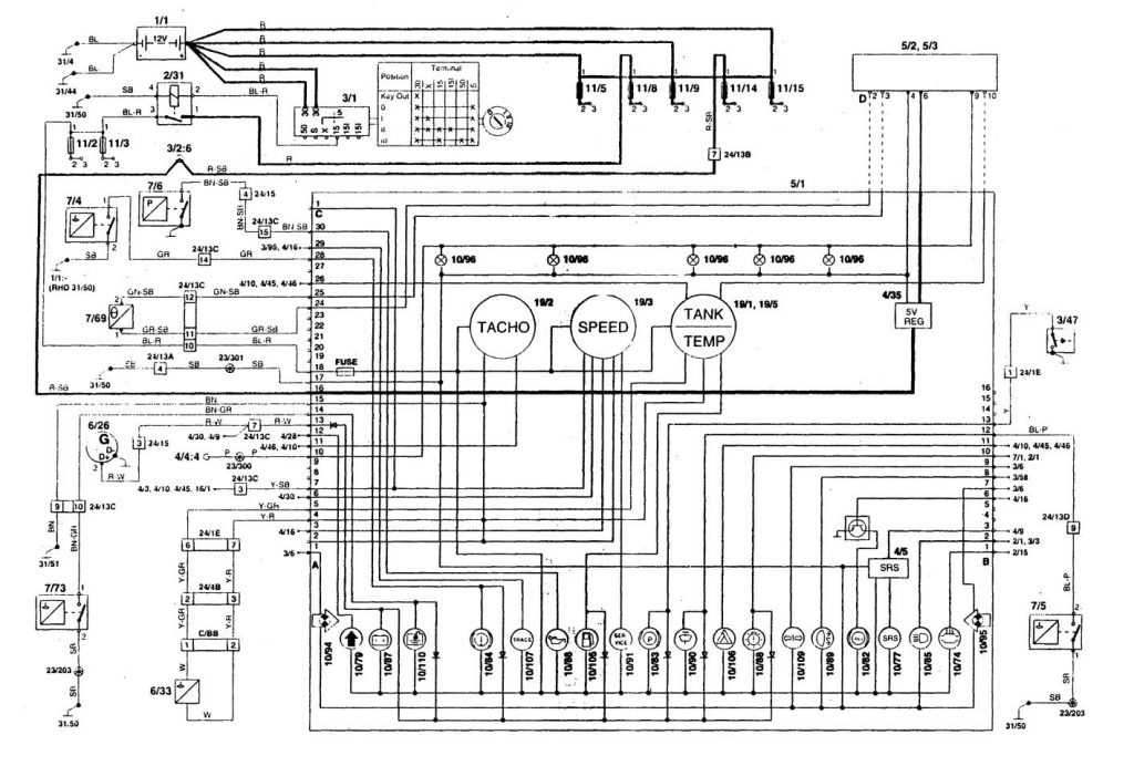 Volvo 850 (1996) – Wiring Diagrams – Instrumentation - Carknowledge.info