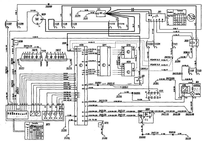 Volvo 850 (1993) - wiring diagrams - transmission controls