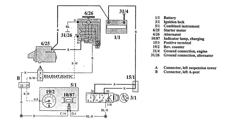 Volvo 940 (1992) - wiring diagrams - charging system - Carknowledge.info