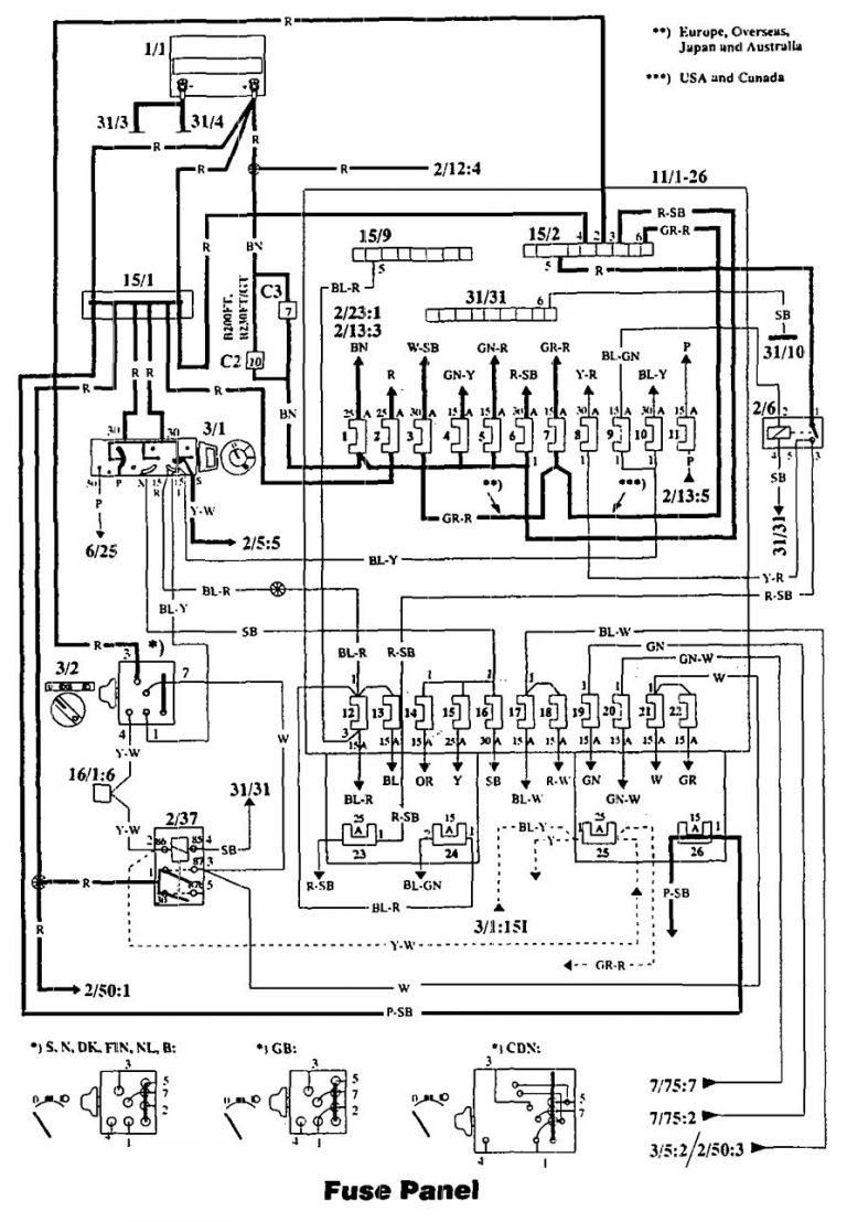 Volvo 940 (1994) – wiring diagrams – fuse panel - Carknowledge.info