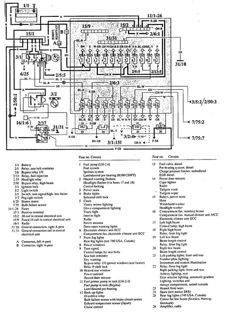 Volvo 940 (1992) - wiring diagrams - fuse panel - Carknowledge.info