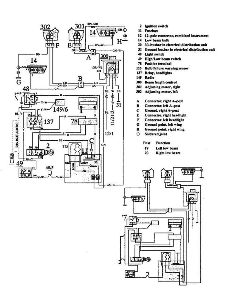 Volvo 940 (1991) – wiring diagrams – headlamps - Carknowledge.info