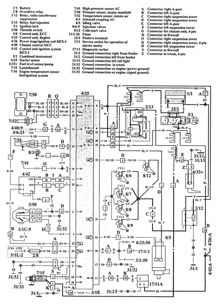 Volvo 940 (1992) – wiring diagrams – HVAC controls - Carknowledge.info