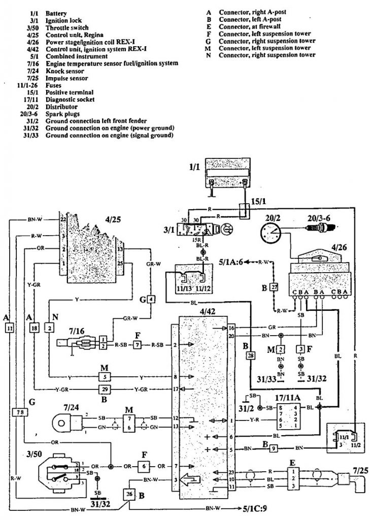 Volvo 940 (1992) – wiring diagrams – ignition - Carknowledge.info