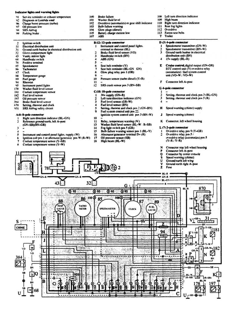 Volvo 940 (1991) wiring diagrams instrumentation Carknowledge.info