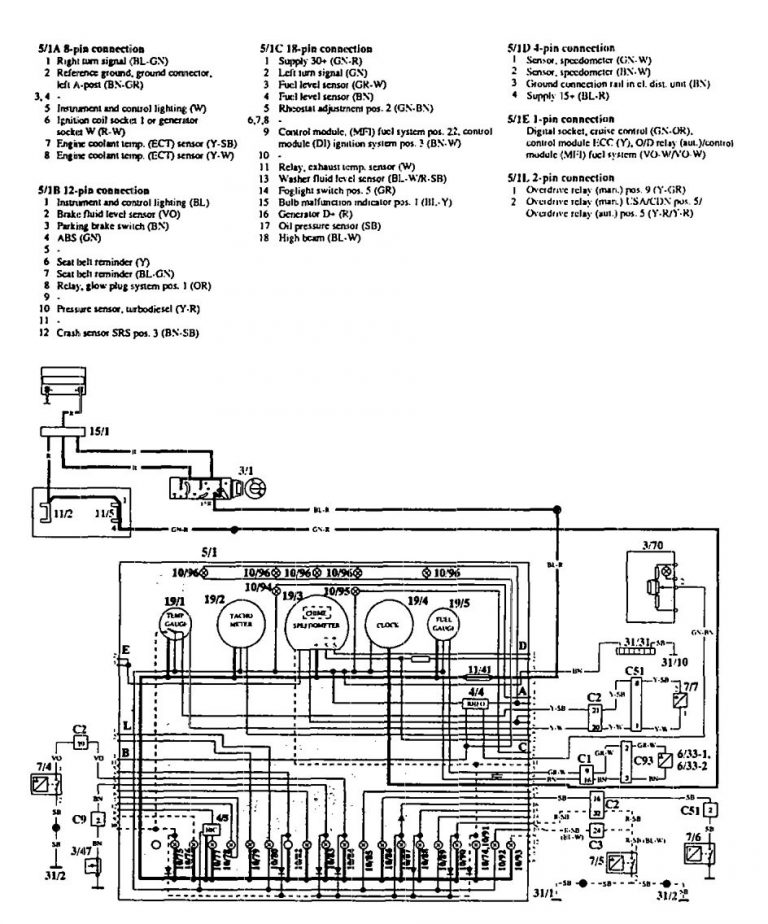 Volvo 940 (1994) wiring diagrams instrumentation CARKNOWLEDGE