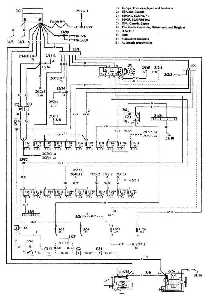 Volvo 940 (1995) – wiring diagrams – power distribution - Carknowledge.info