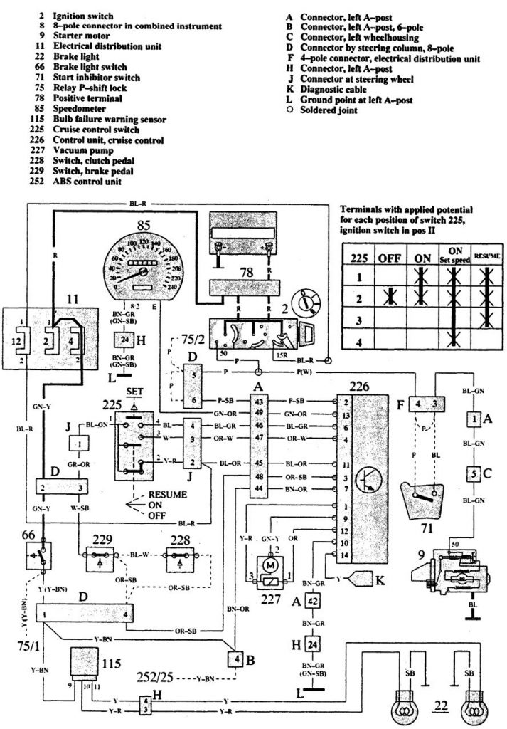 Volvo 940 (1991) – wiring diagrams – speed control - Carknowledge.info