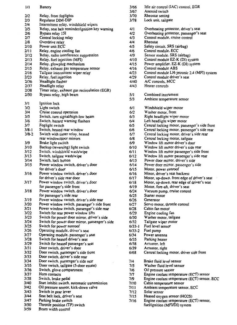 Volvo 940 (1995) – Wiring Diagrams – Warning Indicators - Carknowledge.info