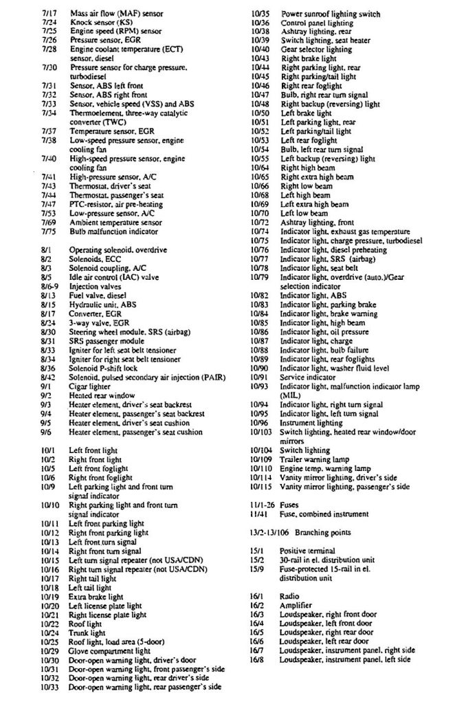 Volvo 940 (1995) – wiring diagrams – warning indicators - Carknowledge.info