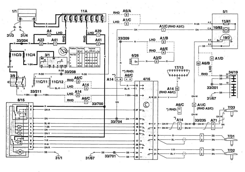 Volvo 960 (1995) wiring diagrams brake controls Carknowledge.info