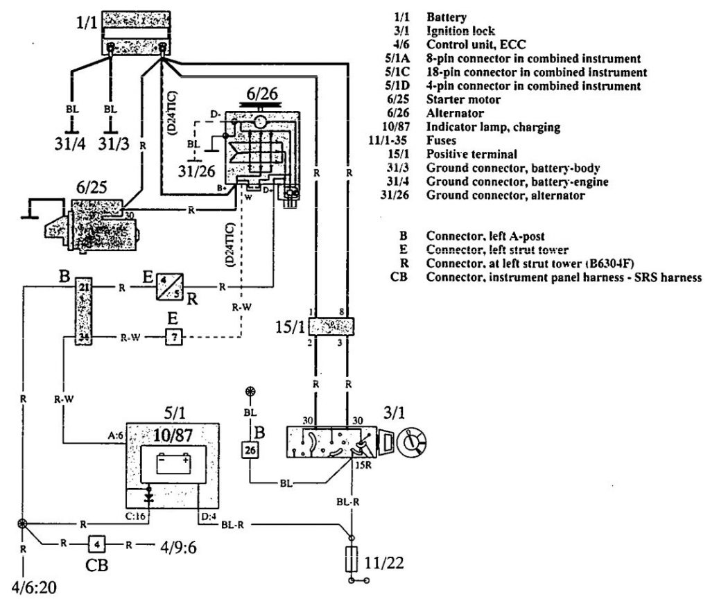 Volvo 960 (1992 – 1993) – Wiring Diagrams – Charging System 