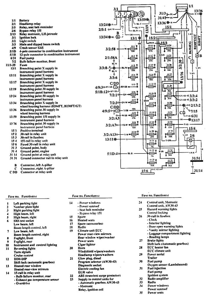 Volvo 960 (1992 – 1994) – wiring diagrams – fuse panel - Carknowledge.info