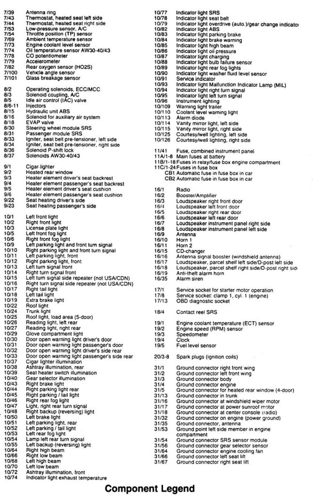 Volvo 960 (1996 – 1997) – wiring diagrams – horn - Carknowledge.info