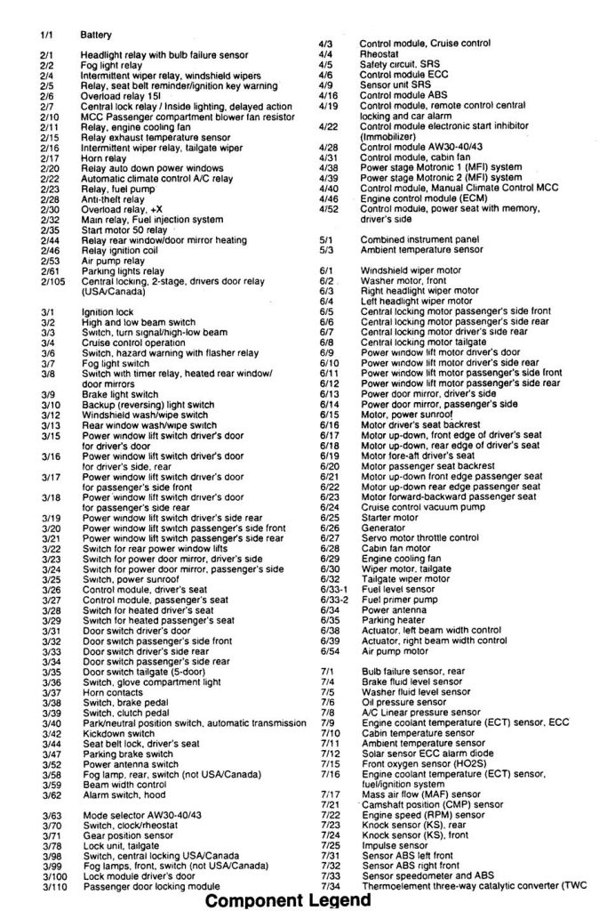 Volvo 960 (1997) – wiring diagrams – ignition - Carknowledge.info