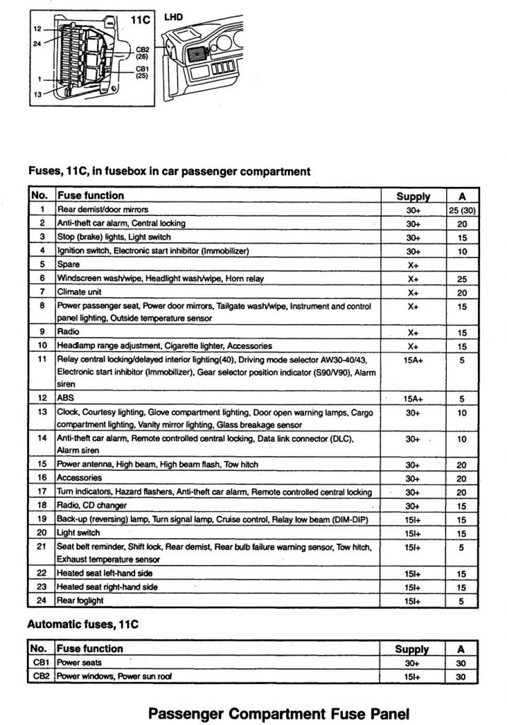 Volvo 960 (1995) wiring diagrams interior Carknowledge.info