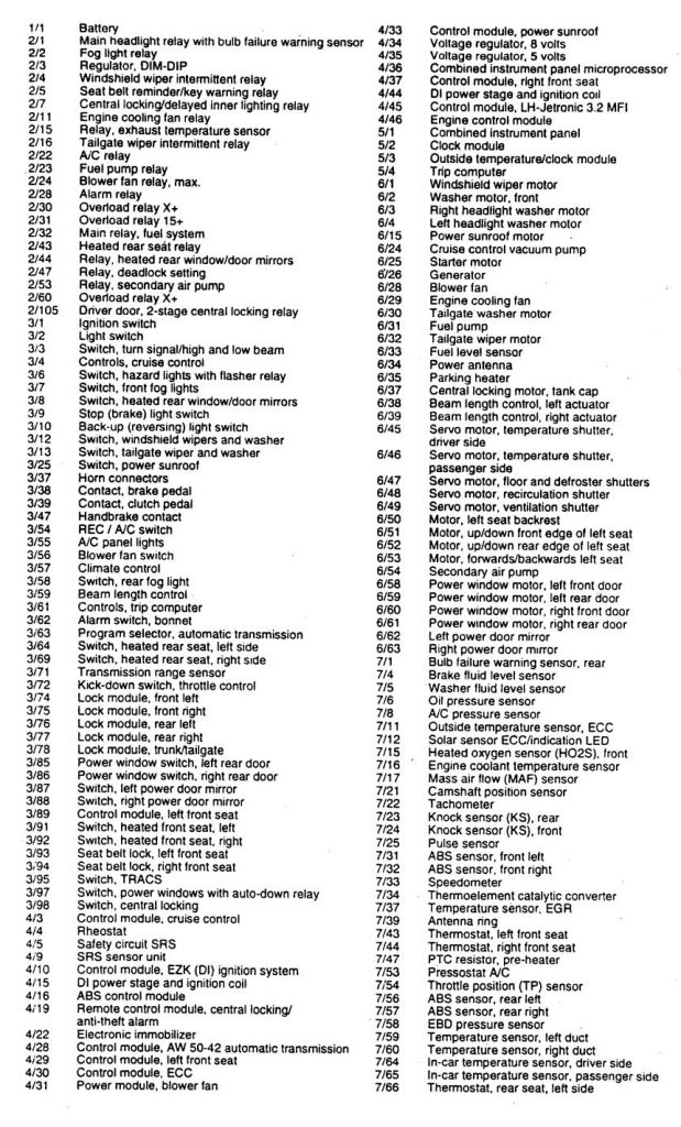 Volvo 960 (1996) – Wiring Diagrams – Power Seats - Carknowledge.info