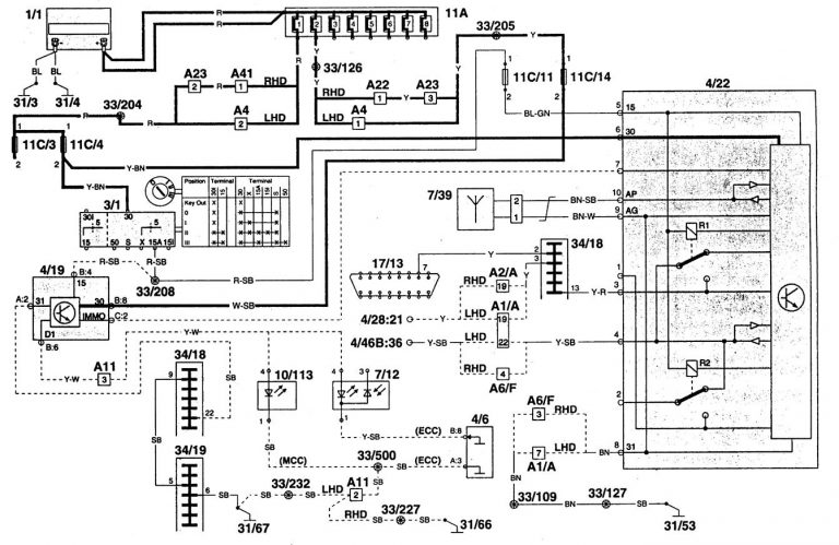 Volvo 960 (1997) - wiring diagrams - security/anti-theft - Carknowledge