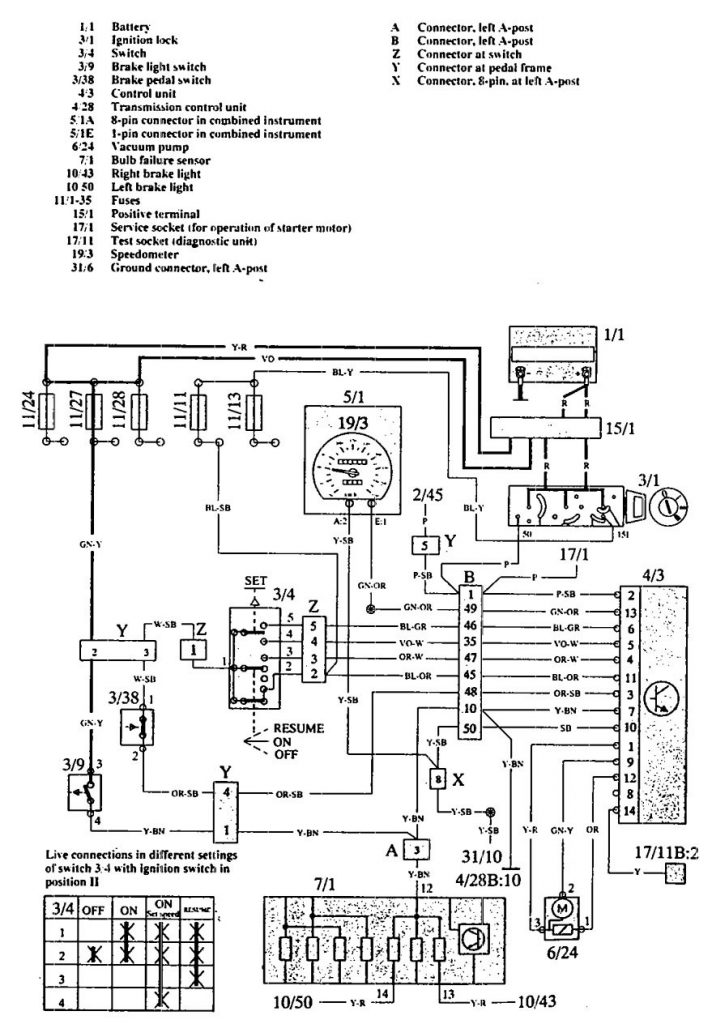 Volvo 960 (1992 - 1994) - wiring diagrams - speed controls ...