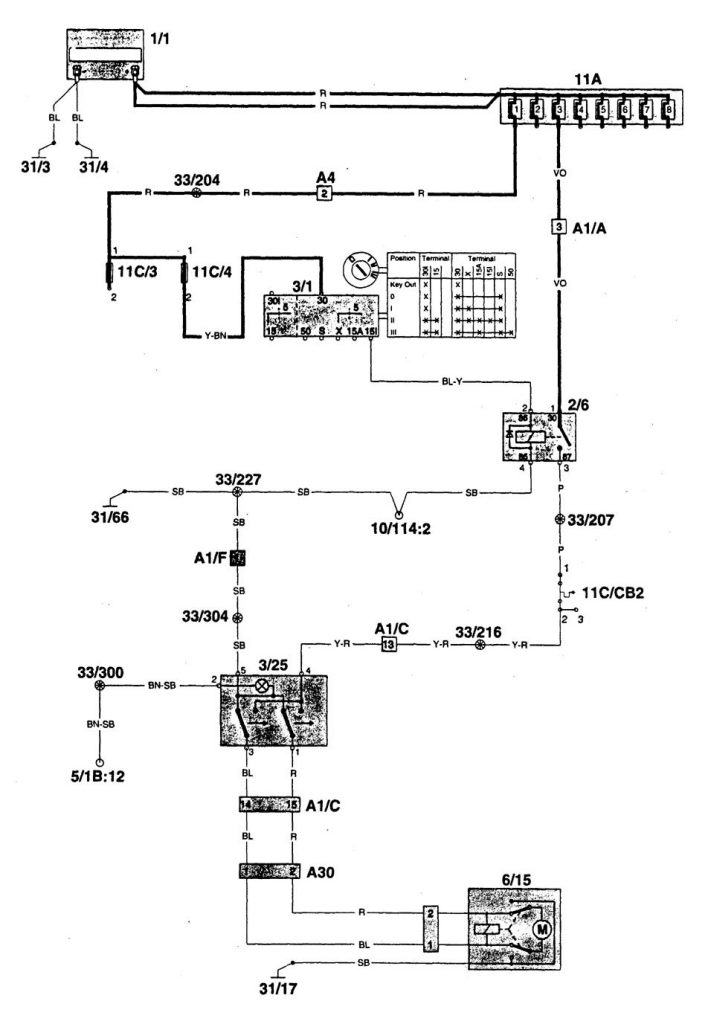 Volvo 960 (1996) – wiring diagrams – sun roof - Carknowledge.info