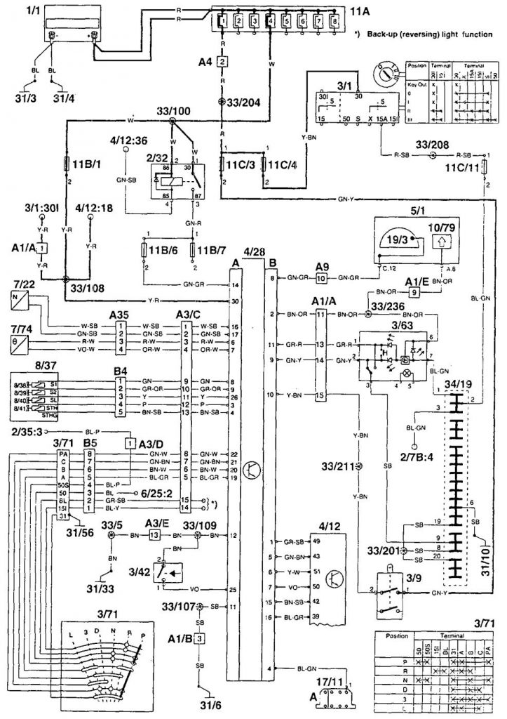 Volvo 960 (1995) – wiring diagrams – transmission controls ...