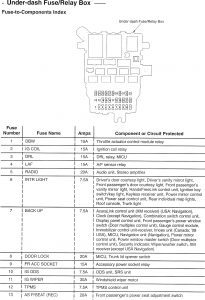 Acura TL - wiring diagram - fuse panel (part 1)