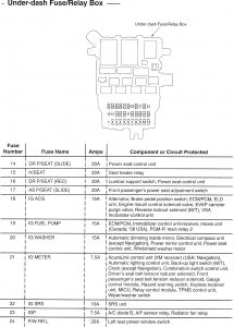 Acura TL - wiring diagram - fuse panel (part 2)