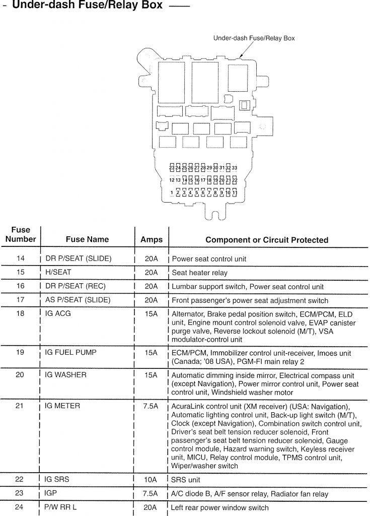 Acura TL (2007) – wiring diagrams – fuse panel - Carknowledge.info