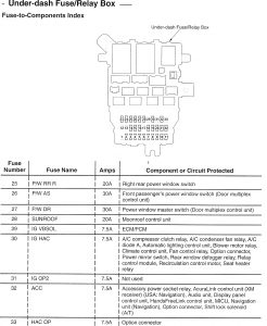 Acura TL - wiring diagram - fuse panel (part 3)