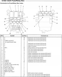 Acura TL - wiring diagram - fuse panel (part 4)