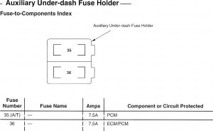 Acura TL - wiring diagram - fuse panel (part 5)