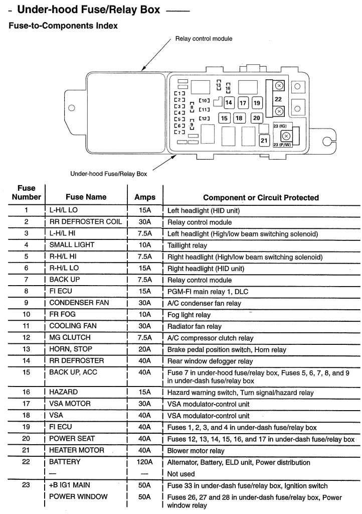 Acura TL (2008) - wiring diagrams - fuse panel - CARKNOWLEDGE