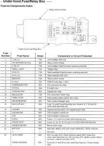 Acura TL - wiring diagram - fuse panel (part 6)