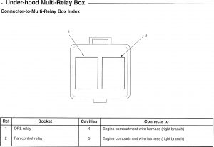 Acura TL - wiring diagram - fuse panel (part 8)